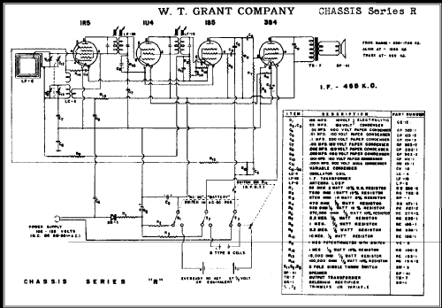 R; Grant Company, W.T. (ID = 321101) Radio