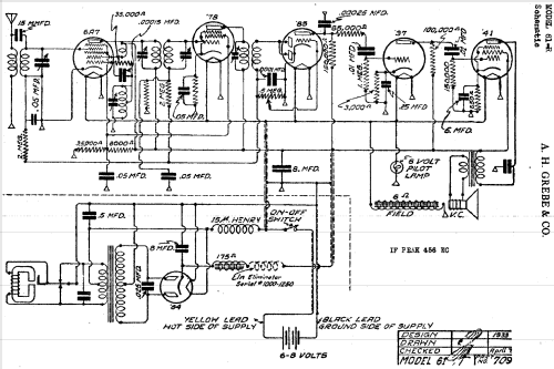 61R; Grebe, A.H. & Co.; (ID = 231108) Car Radio