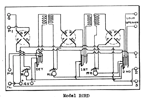 RORD Type 1; Grebe, A.H. & Co.; (ID = 232552) mod-pre26