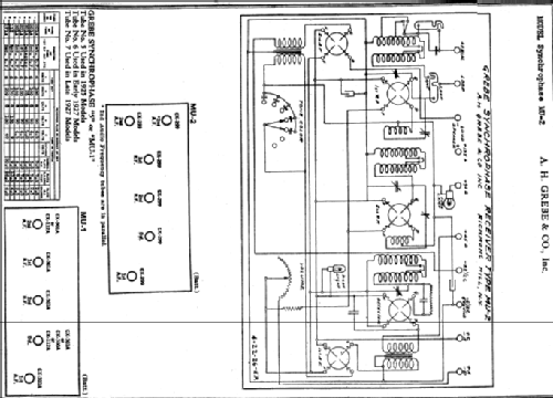 Synchrophase DeLuxe MU-2 console; Grebe, A.H. & Co.; (ID = 1007915) Radio