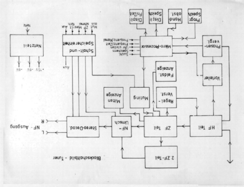 Microline Tuner ; FG Elektronik, Franz (ID = 2149207) Radio