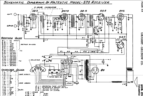 Majestic 570 ; Grigsby-Grunow - (ID = 669472) Radio