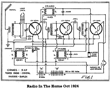 3XP; Grimes, David Inc.; (ID = 1954648) Radio