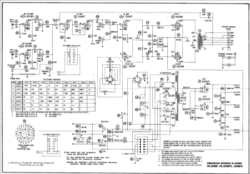 Precision PE-30MP2 ; Grommes Precision (ID = 696143) R-Player