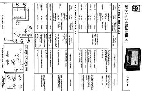 940W; Grundig Radio- (ID = 101093) Radio