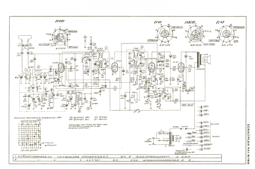 941W; Grundig Radio- (ID = 2952242) Radio