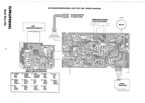 Beat-Boy 280; Grundig Radio- (ID = 838826) Radio