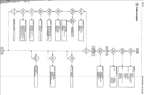 CDC477; Grundig Radio- (ID = 1059321) R-Player