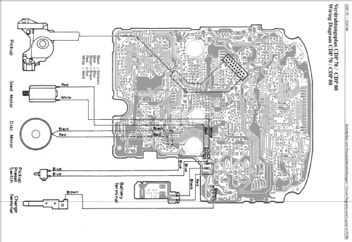 CDP70; Grundig Radio- (ID = 1060603) R-Player