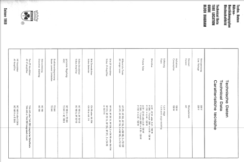 Fernseh-Boy P1701; Grundig Radio- (ID = 1515572) Television