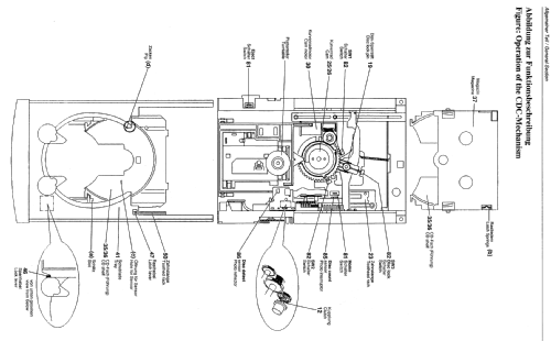 Fine Arts - CD Player CDC14; Grundig Radio- (ID = 1055757) Enrég.-R