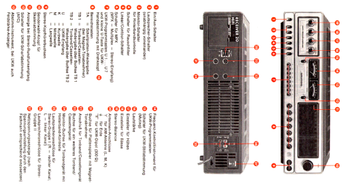 HiFi-Receiver 20; Grundig Radio- (ID = 419592) Radio