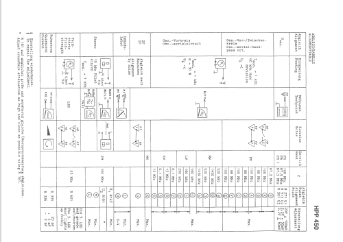 HPP450; Grundig Radio- (ID = 934261) Radio