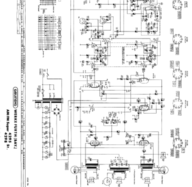 Konzertgerät 4295 Stereo; Grundig Radio- (ID = 327238) Radio