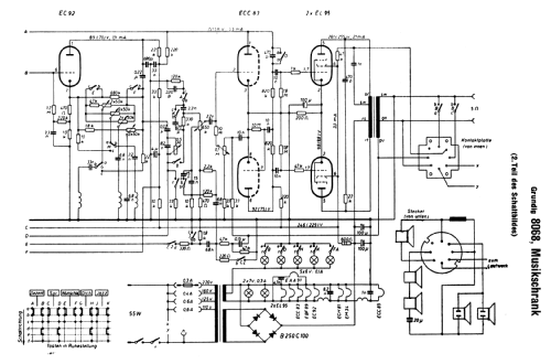 Konzertschrank 8068; Grundig Radio- (ID = 244582) Radio