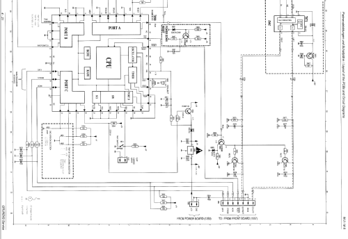 M2 - GLF0851; Grundig Radio- (ID = 2211516) Radio