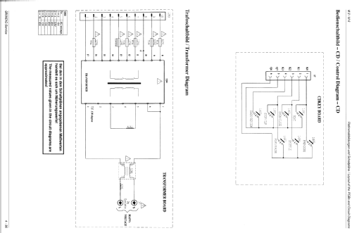 M2 - GLF0851; Grundig Radio- (ID = 2211537) Radio