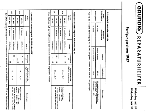 Micky-Boy MK57; Grundig Radio- (ID = 35854) Radio