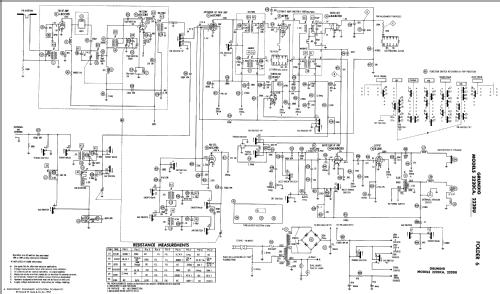 Musikgerät 2220CA; Grundig Radio- (ID = 751758) Radio