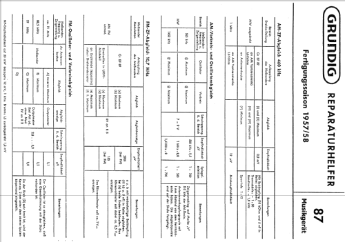 Musikgerät 87; Grundig Radio- (ID = 102949) Radio