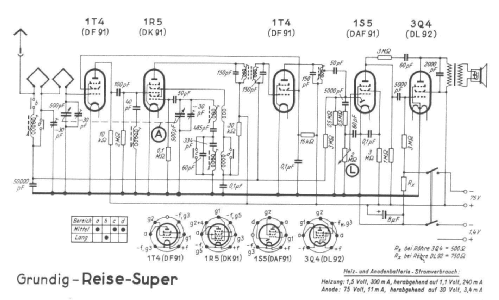 Reise-Super ; Grundig Radio- (ID = 71686) Radio