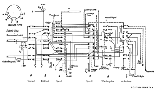 Tonbandgerät - Einbauchassis TM9; Grundig Radio- (ID = 427839) R-Player