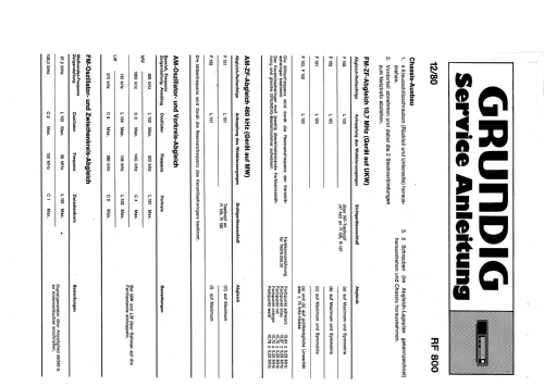 RF800; Grundig Radio- (ID = 653301) Radio