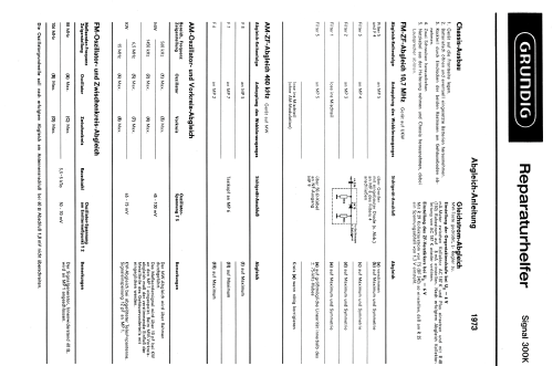 Signal 300K; Grundig Radio- (ID = 63508) Radio