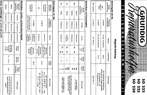 SO230; Grundig Radio- (ID = 38619) Radio