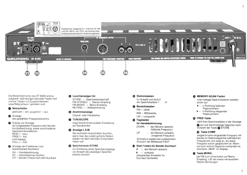 FM-AM Quartz Synthesizer Tuner ST-6500; Grundig Radio- (ID = 901529) Radio