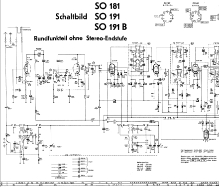 Stereo-Konzertschrank SO181; Grundig Radio- (ID = 377154) Radio