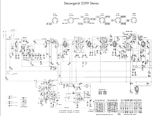 Steuergerät 5299 Stereo; Grundig Radio- (ID = 44468) Radio