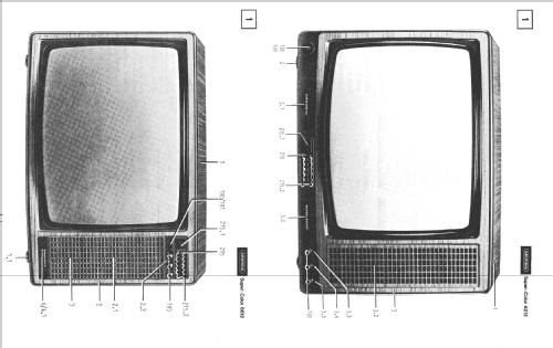 Super Color 6612; Grundig Radio- (ID = 2104483) Television