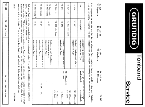 TK144tr; Grundig Radio- (ID = 2108264) Enrég.-R