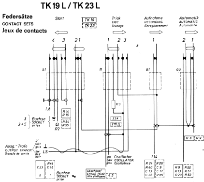 TK19L Automatic de Luxe; Grundig Radio- (ID = 2476358) Enrég.-R