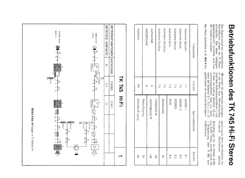 TK845 HiFi-Stereo; Grundig Radio- (ID = 2068381) Ton-Bild