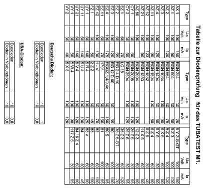 Tubatest M1; Grundig Radio- (ID = 684137) Equipment