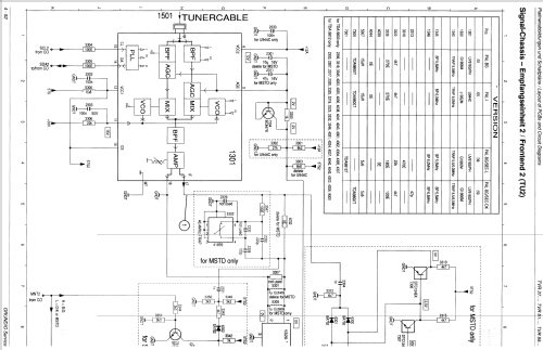 TVR 3710; Grundig Radio- (ID = 1643489) Television