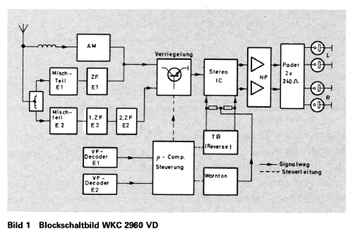 WKC2960VD; Grundig Radio- (ID = 1466969) Car Radio