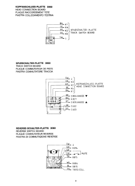 WKC3060; Grundig Radio- (ID = 2769146) Car Radio