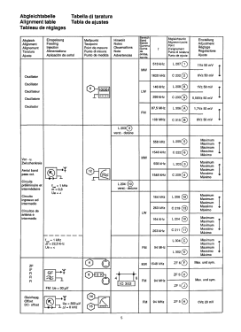 WKC 3802; Grundig Radio- (ID = 2769412) Car Radio