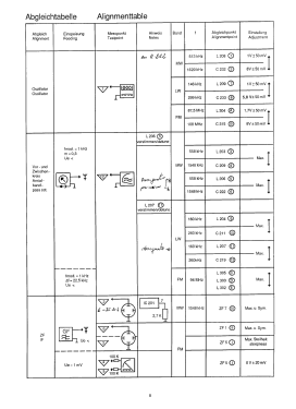 WKC 3640; Grundig Radio- (ID = 2769959) Car Radio