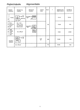 WKC 3640; Grundig Radio- (ID = 2769960) Car Radio