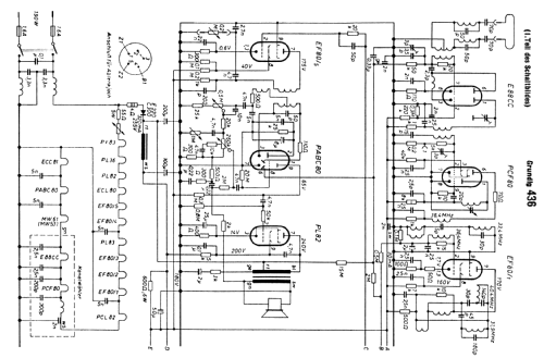 Zauberspiegel 436; Grundig Radio- (ID = 256766) Television