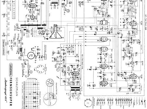 Zauberspiegel 453; Grundig Radio- (ID = 341967) Television