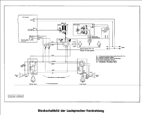 Zauberspiegel 53M3; Grundig Radio- (ID = 355794) TV Radio