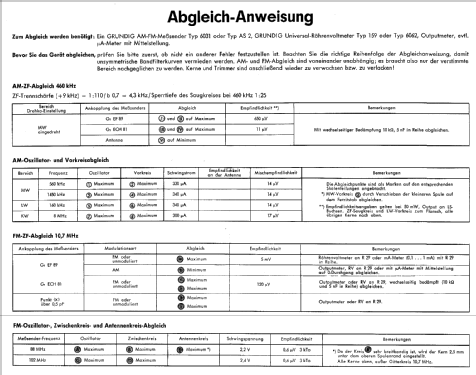 Zauberspiegel 59M120; Grundig Radio- (ID = 359898) Fernseh-R