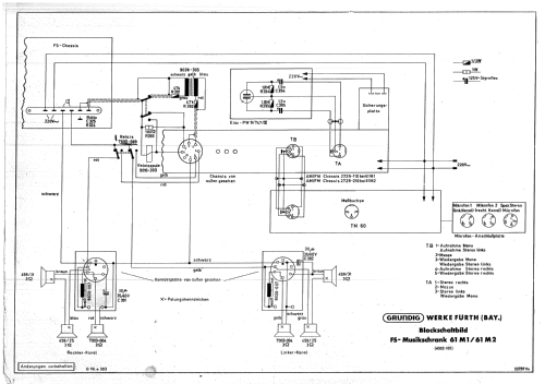 Zauberspiegel 61M1; Grundig Radio- (ID = 652482) TV Radio