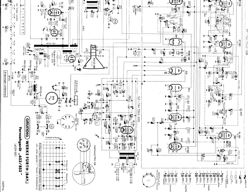 Zauberspiegel 653; Grundig Radio- (ID = 342467) Television