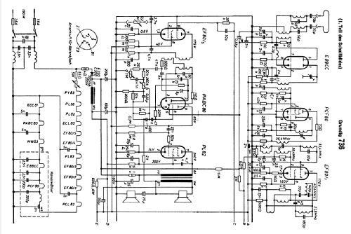 Zauberspiegel 736; Grundig Radio- (ID = 257547) Television